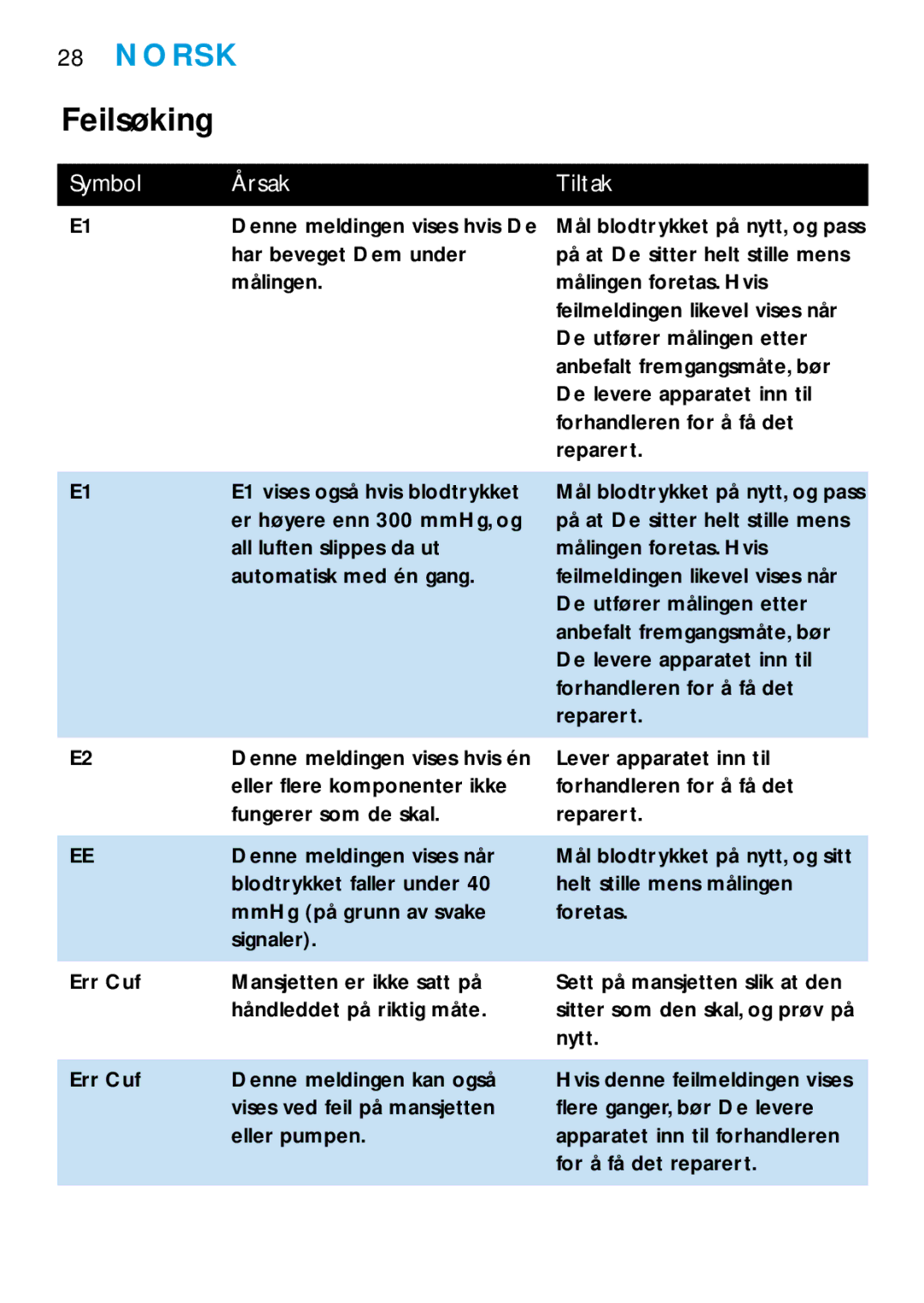 Philips HF319, HF321 manual Feilsøking, Tiltak 