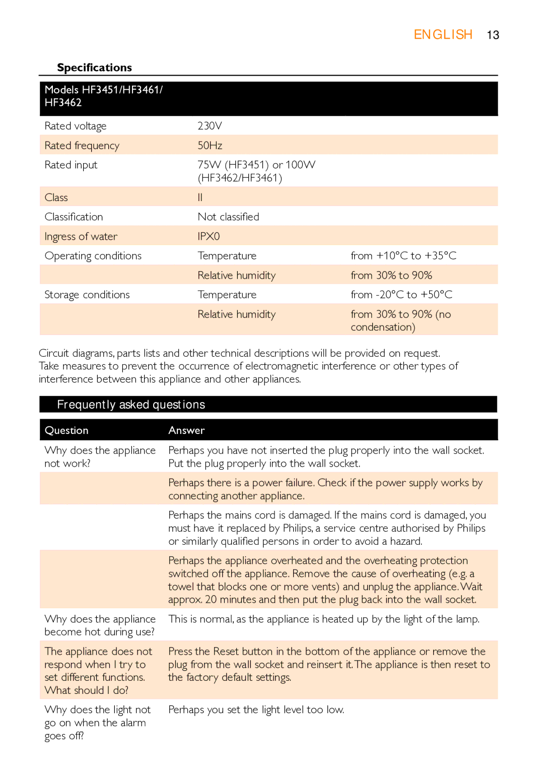 Philips manual Specifications, Models HF3451/HF3461 HF3462, Frequently asked questions, Question Answer 