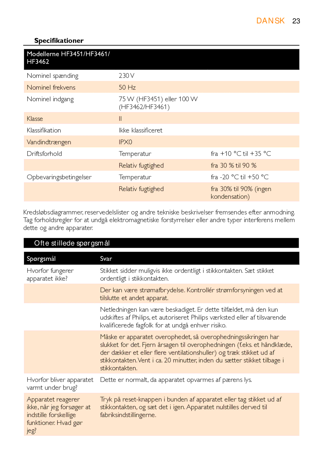 Philips manual Specifikationer, Modellerne HF3451/HF3461 HF3462, Ofte stillede spørgsmål, Spørgsmål Svar 