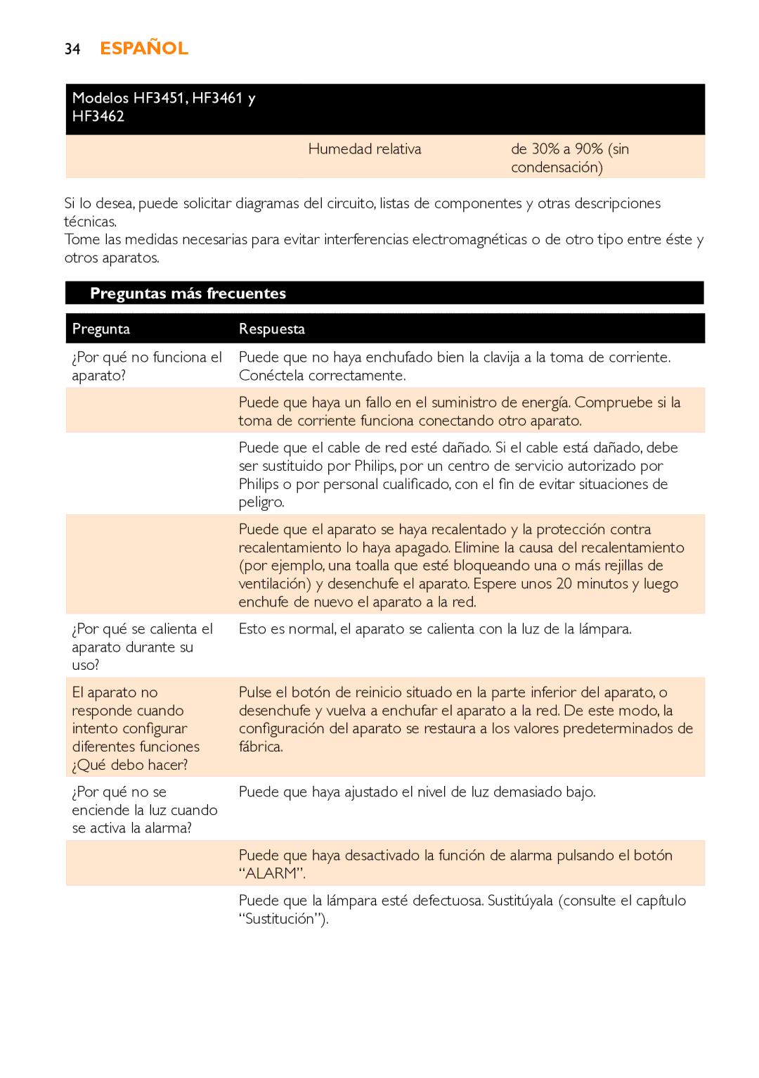 Philips HF3451 manual Preguntas más frecuentes, Pregunta Respuesta 