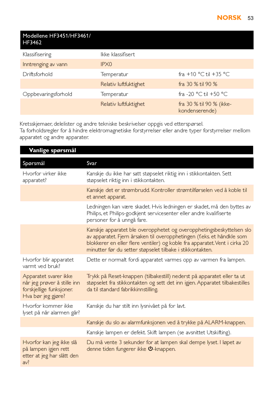 Philips HF3451 manual Vanlige spørsmål, Spørsmål Svar 