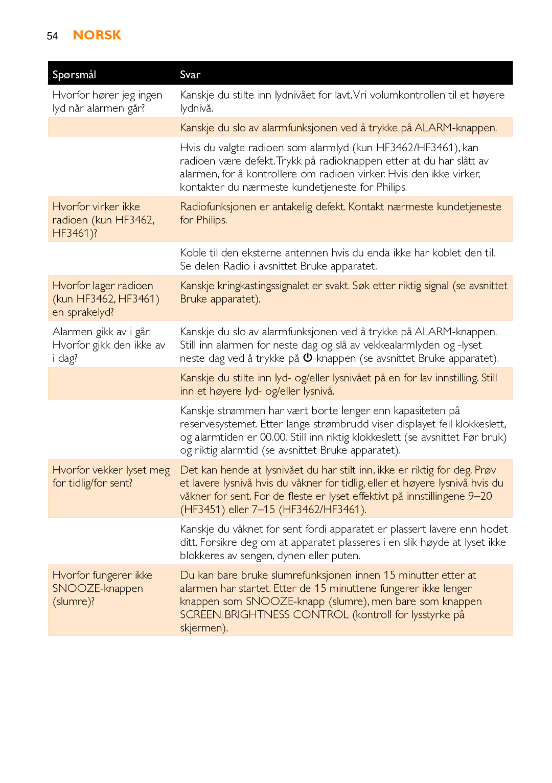 Philips HF3451 Hvorfor hører jeg ingen, Lyd når alarmen går? Lydnivå, Kontakter du nærmeste kundetjeneste for Philips 