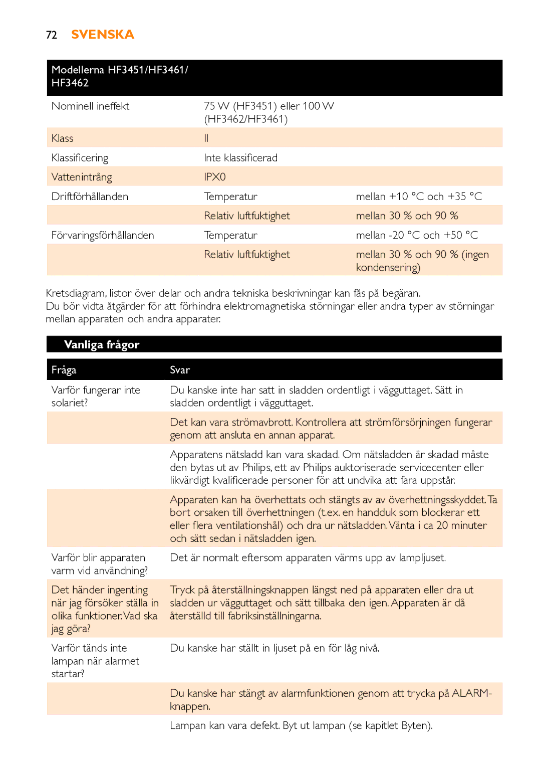 Philips HF3451 manual Vanliga frågor, Fråga Svar 