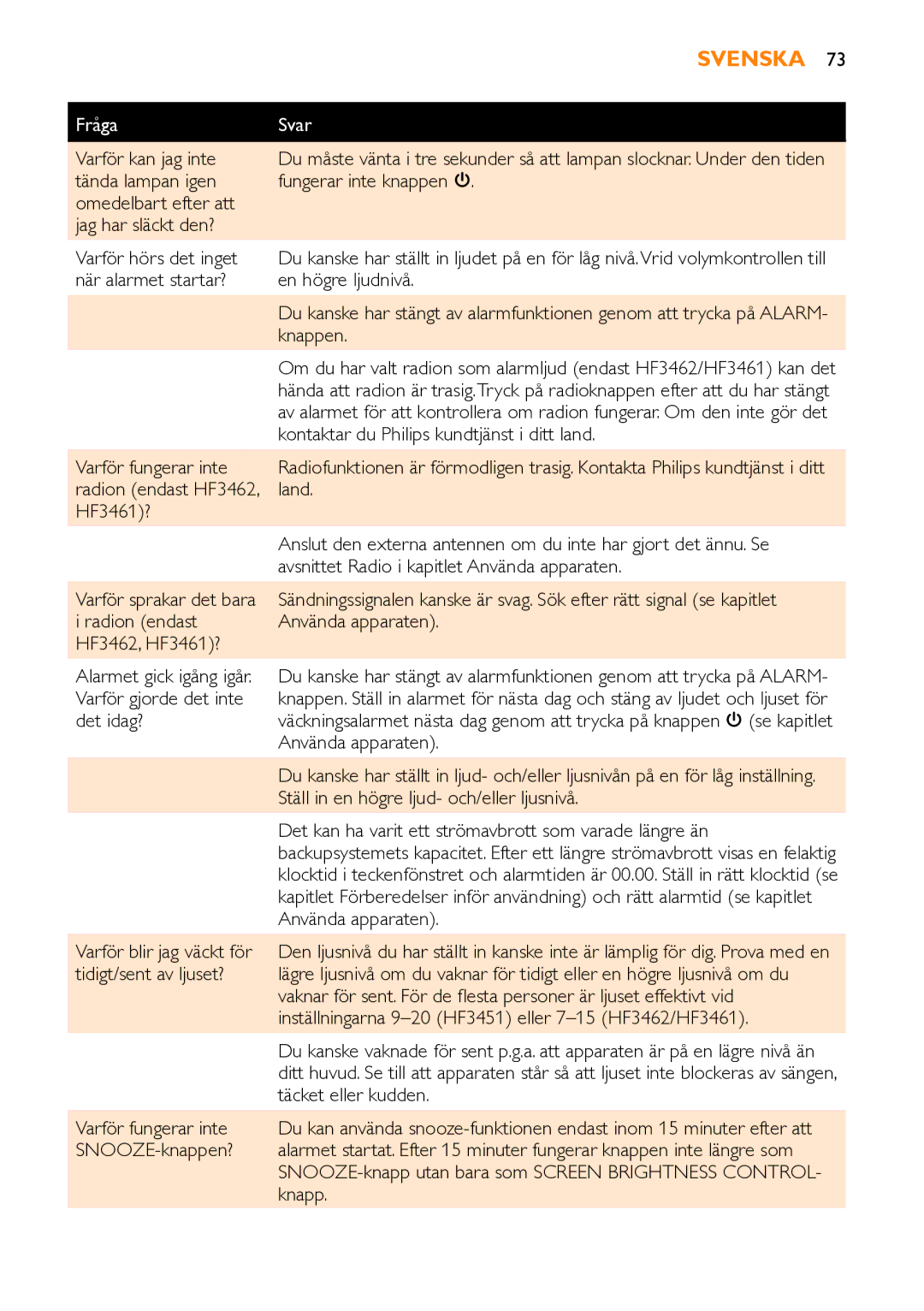 Philips HF3451 manual Varför kan jag inte, Varför fungerar inte radion endast HF3462, HF3461? 