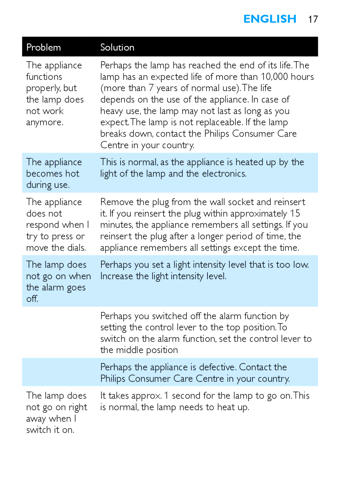 Philips HF3480 manual Functions 