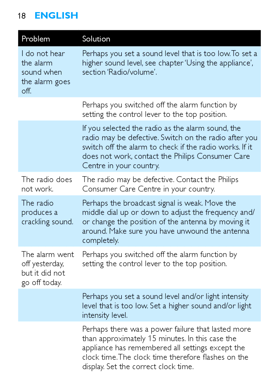 Philips HF3480 manual Do not hear 