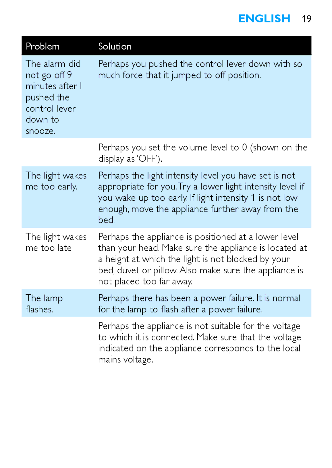 Philips HF3480 manual Alarm did 