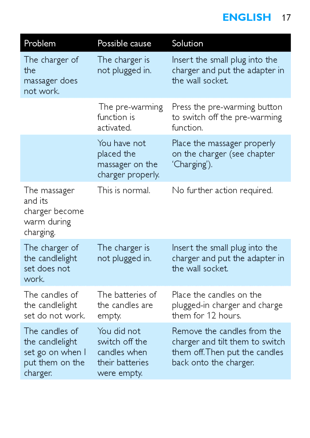 Philips HF8430 manual Charger Charger is, Not plugged, Massager does Wall socket Not work Pre-warming, Function is 