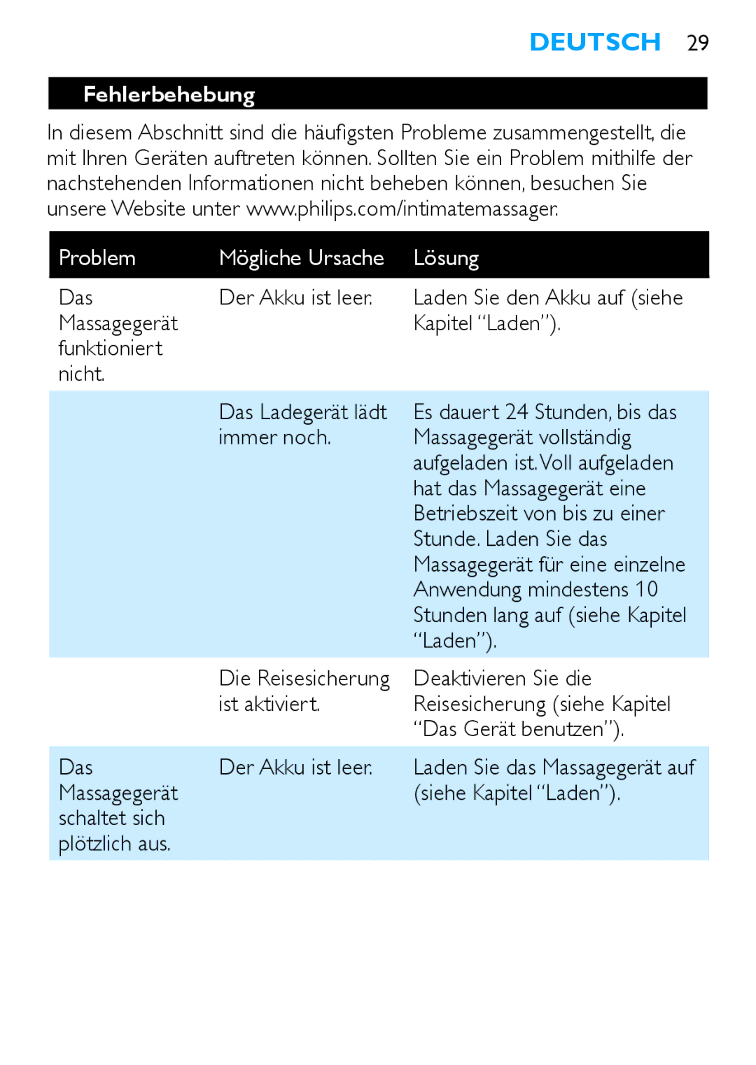 Philips HF8430 manual Fehlerbehebung 