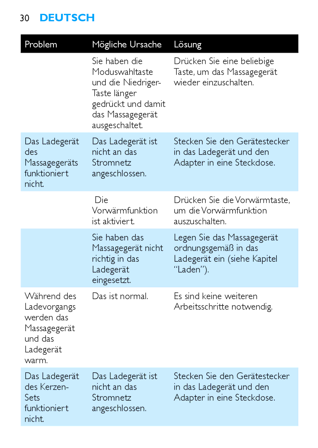 Philips HF8430 Sie haben die Drücken Sie eine beliebige Moduswahltaste, Ausgeschaltet Das Ladegerät Das Ladegerät ist 