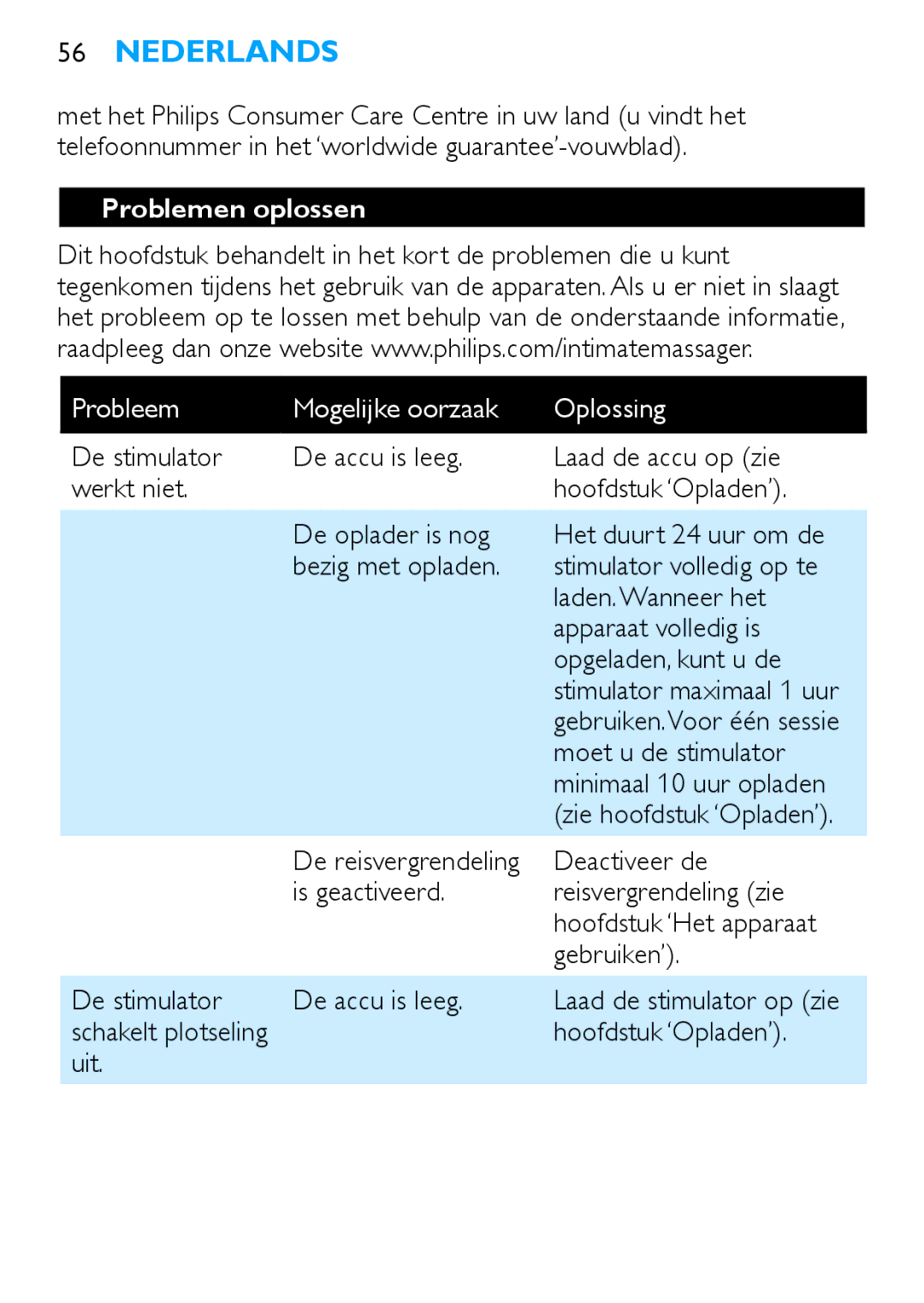 Philips HF8430 manual Problemen oplossen, Moet u de stimulator, Deactiveer de, Uit 