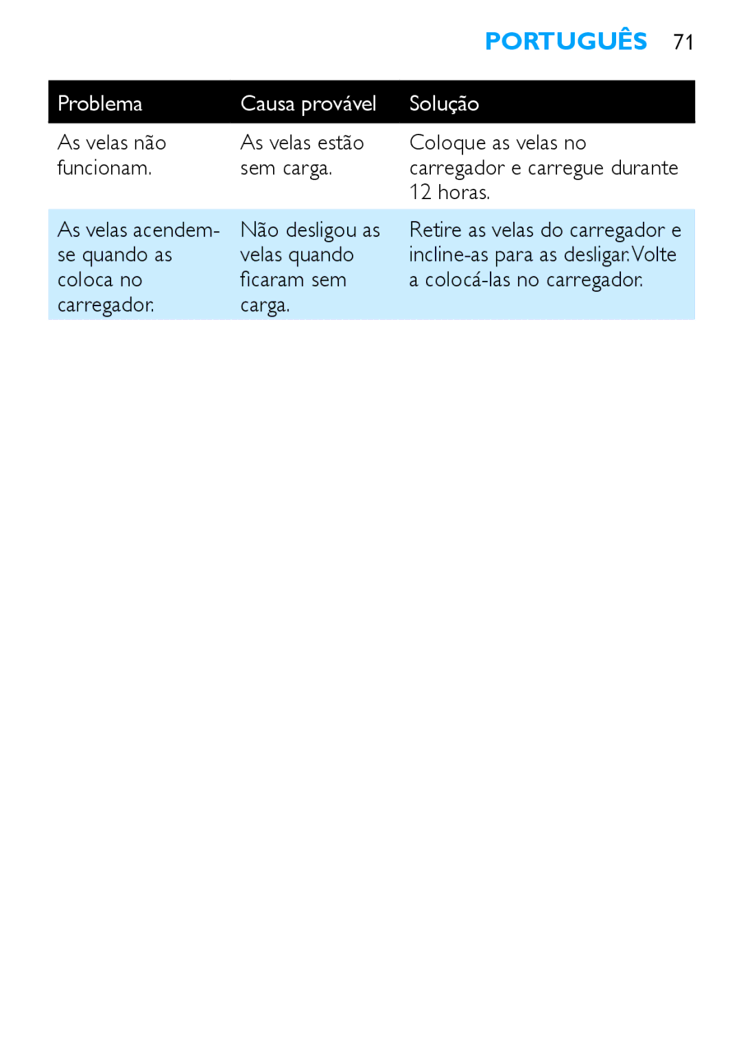 Philips HF8430 manual Horas, Se quando as Velas quando 