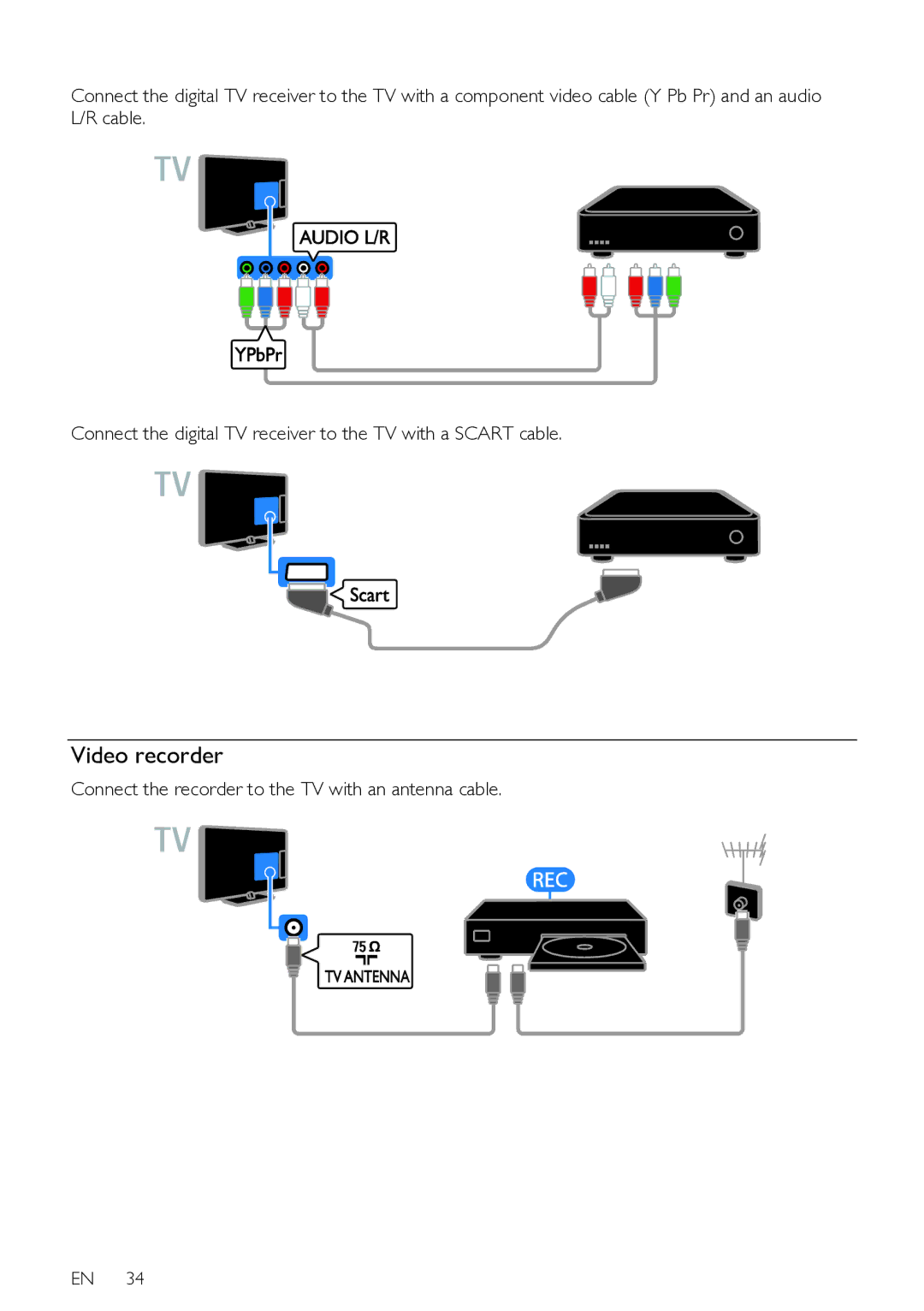 Philips HFL3008D, HFL3008W user manual Video recorder, Connect the recorder to the TV with an antenna cable 