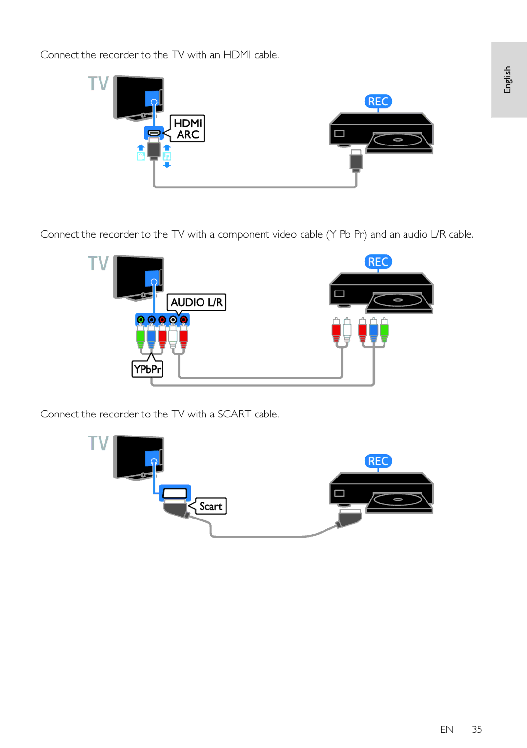 Philips HFL3008W Connect the recorder to the TV with an Hdmi cable, Connect the recorder to the TV with a Scart cable 