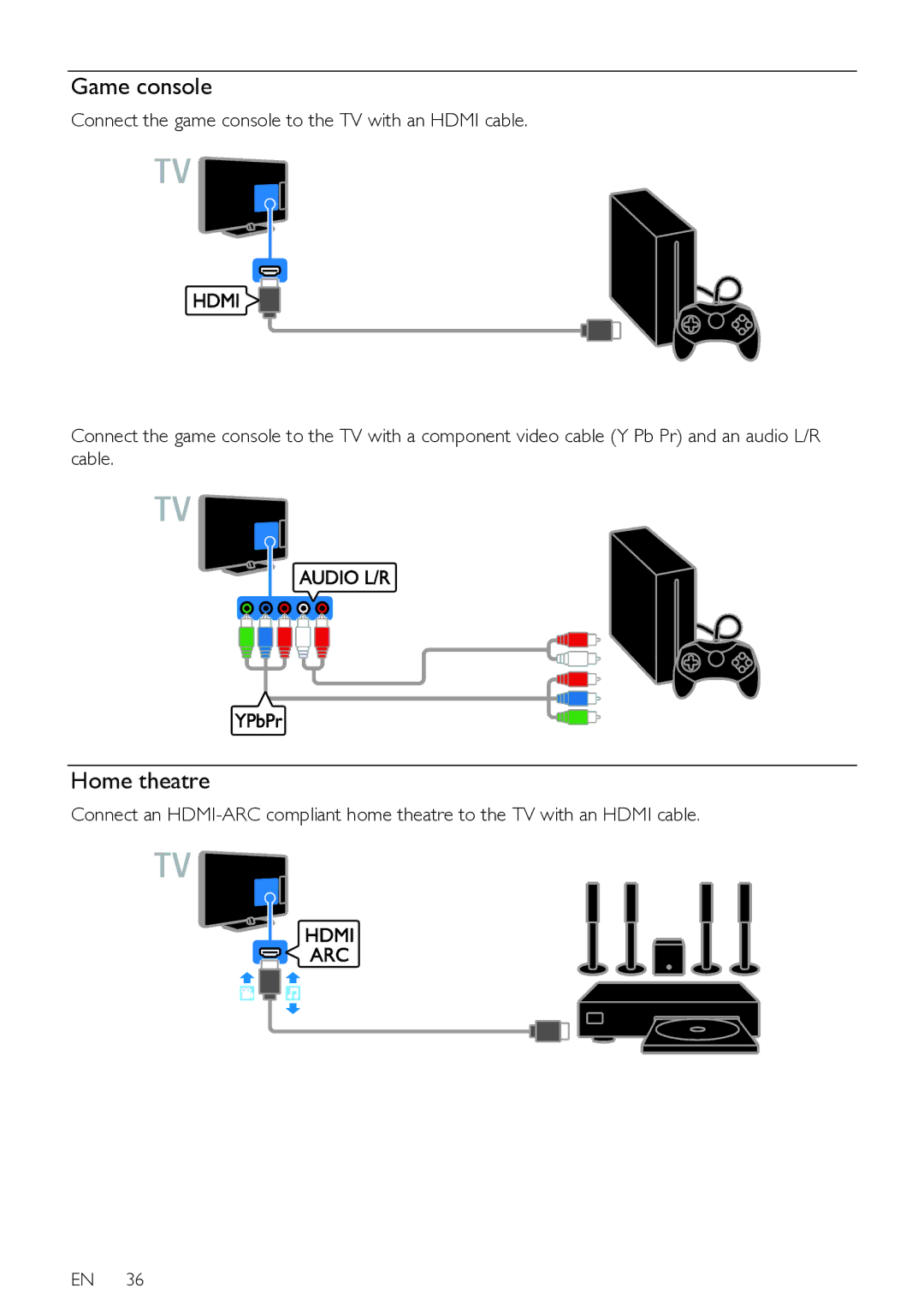 Philips HFL3008D, HFL3008W user manual Game console, Home theatre 