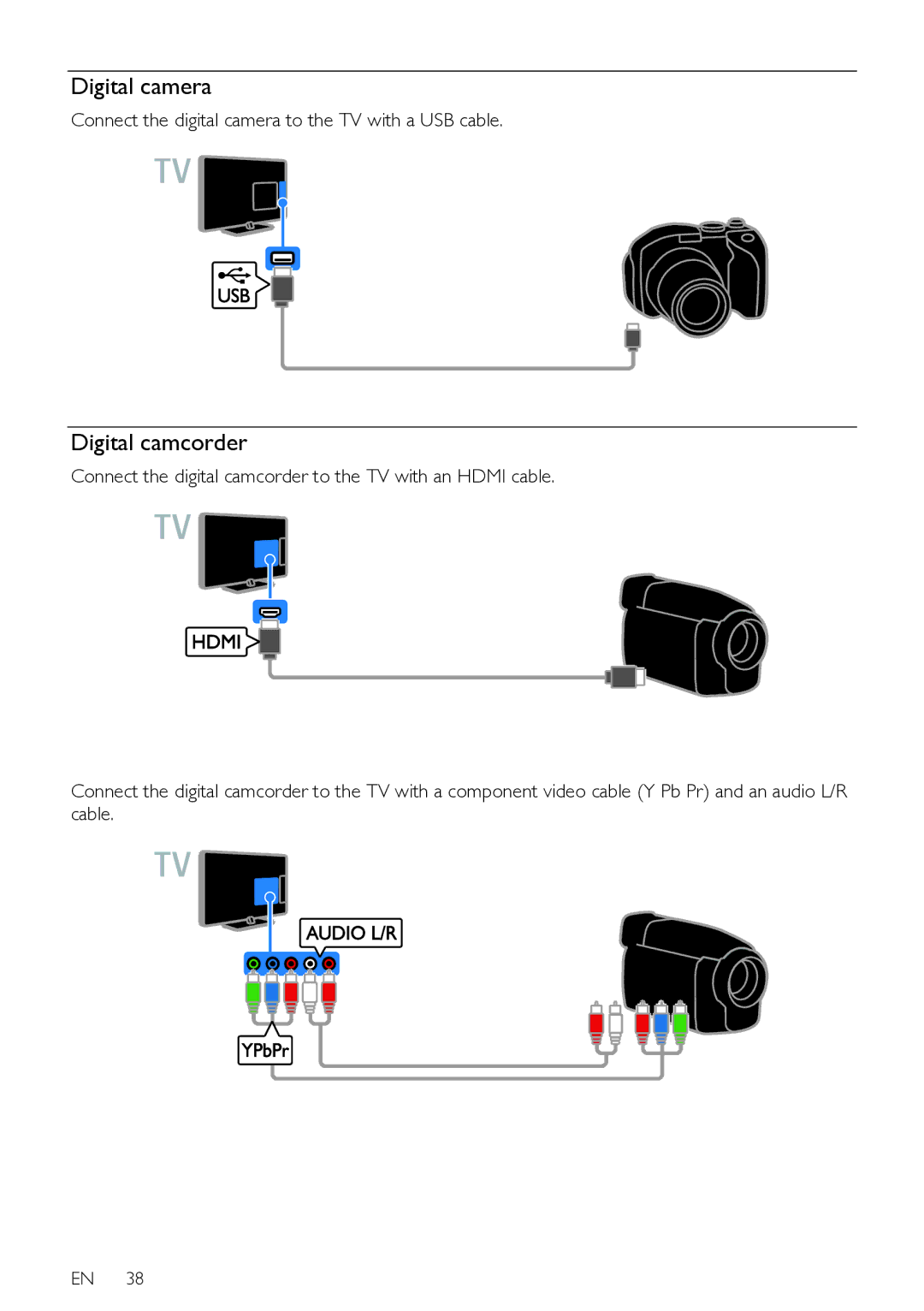 Philips HFL3008D, HFL3008W Digital camera, Digital camcorder, Connect the digital camera to the TV with a USB cable 