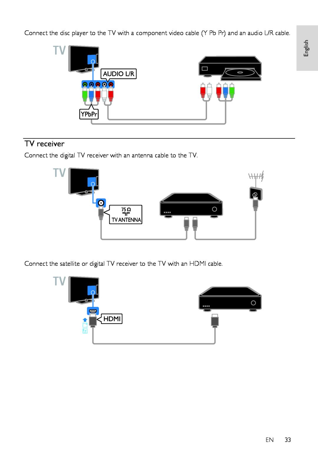 Philips HFL3008W, HFL3008D user manual Connect the digital TV receiver with an antenna cable to the TV 