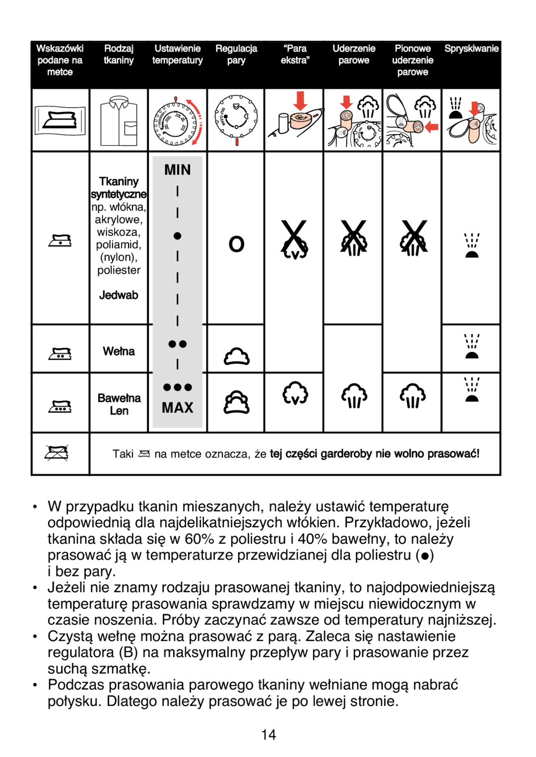 Philips HI 22, HI 32, HI 42, HI 312 manual X0 9X 