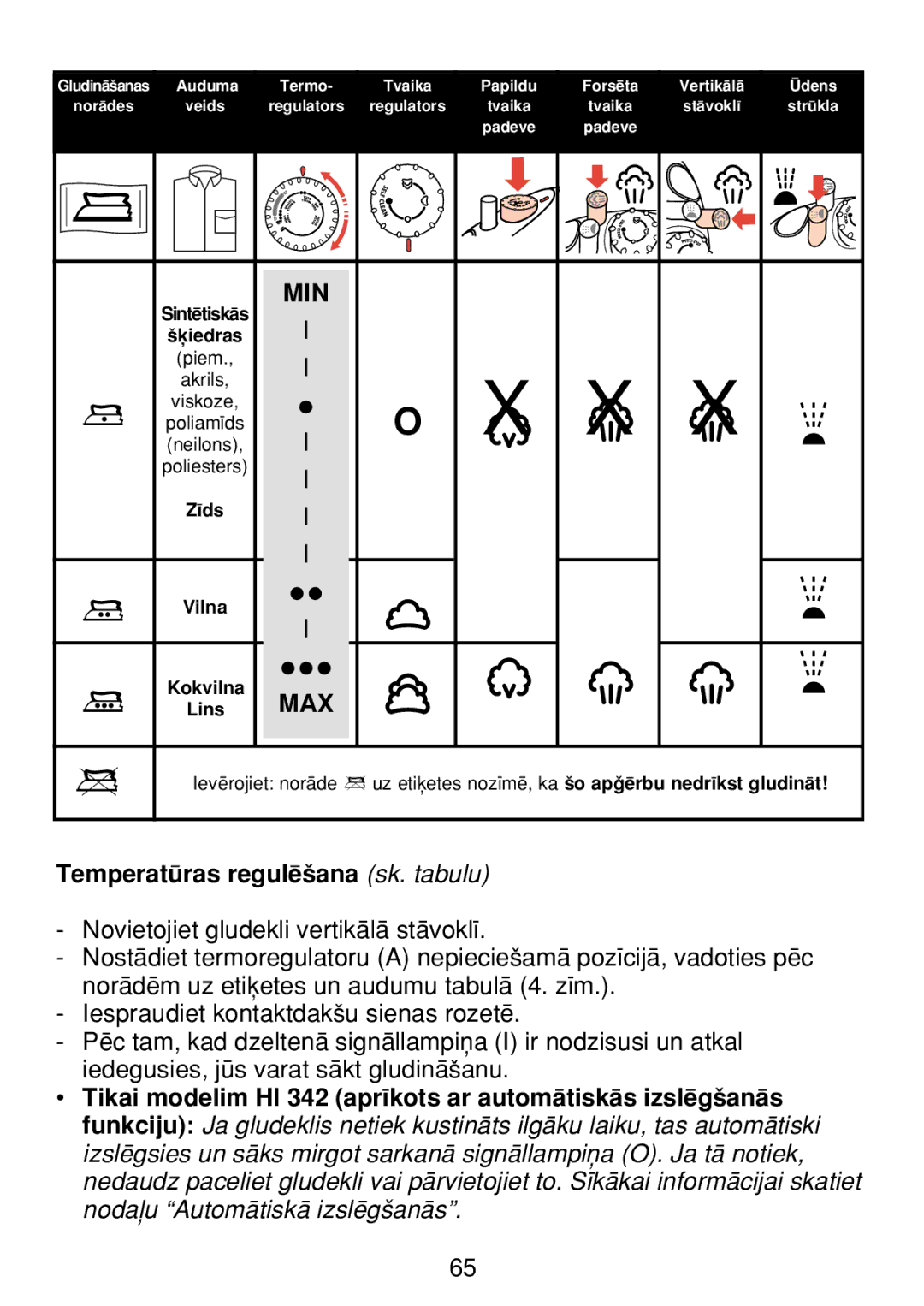 Philips HI 42, HI 32, HI 22, HI 312 manual Temperatüras reguléßana sk. tabulu 