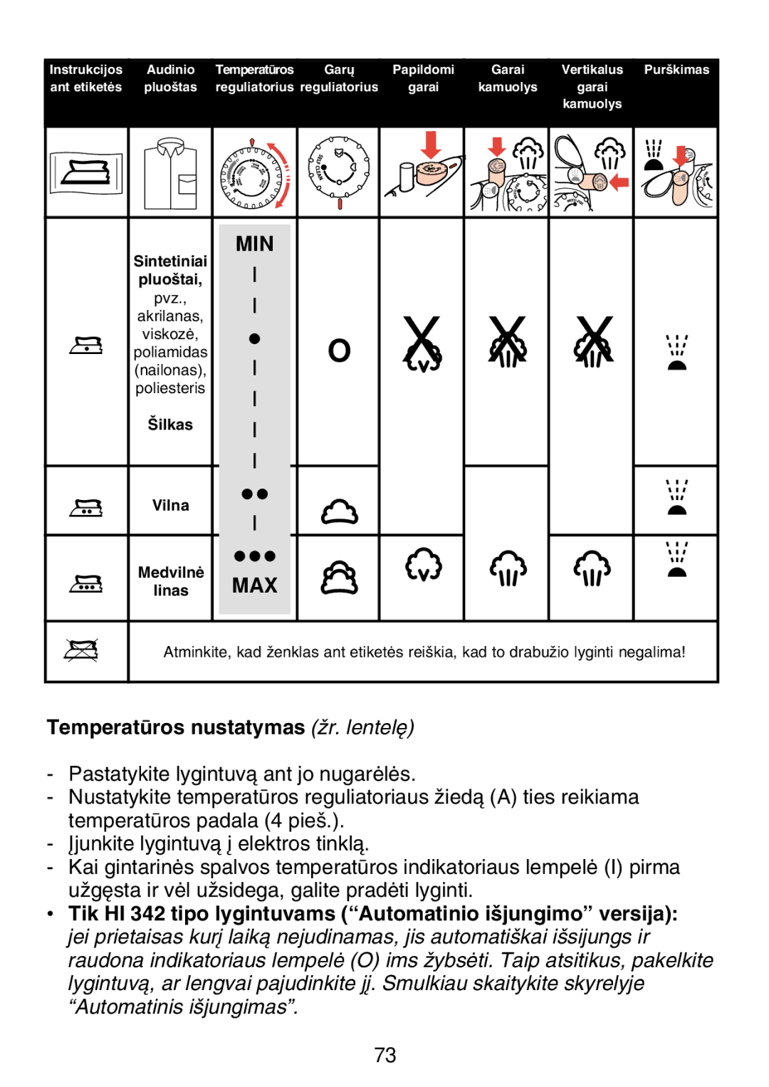 Philips HI 42, HI 32, HI 22, HI 312 manual Temperat∆ros nustatymas Ωr. lentel´ 