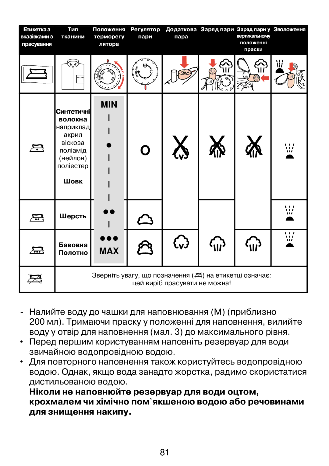 Philips HI 42, HI 32, HI 22, HI 312 manual Налийте воду до чашки для наповнювання М приблизно 