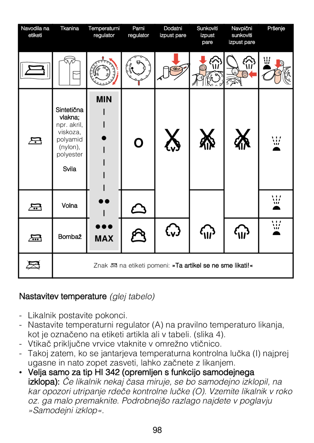 Philips HI 22, HI 32, HI 42, HI 312 manual Sinteti~na Vlakna Npr. akril 