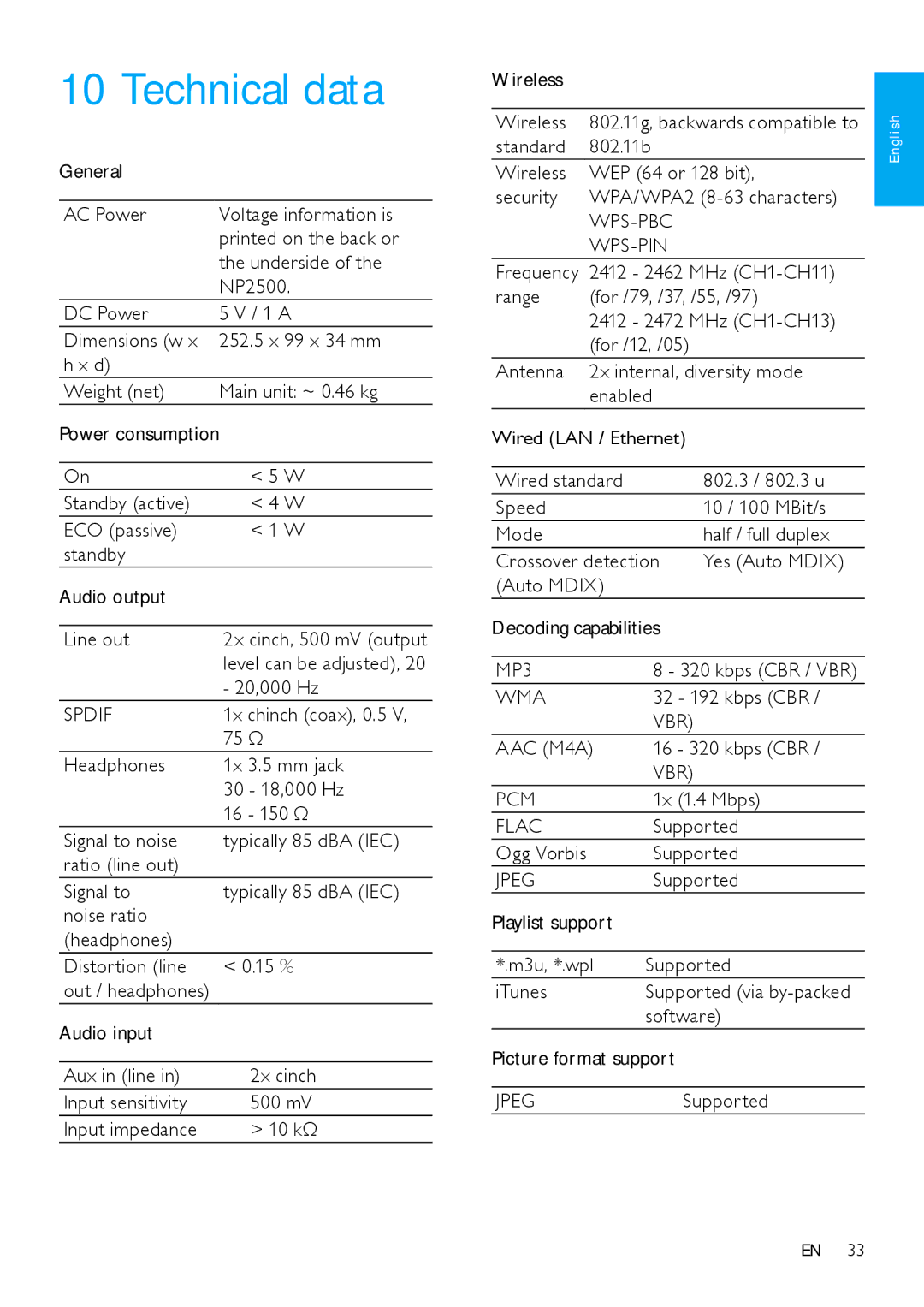 Philips HK-0947-NP2500-FR user manual Technical data 