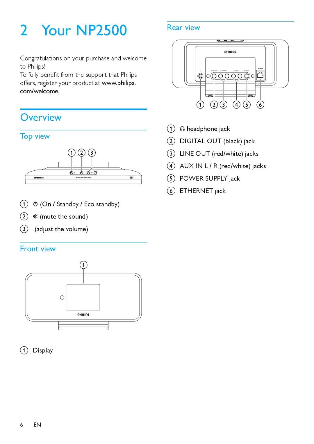 Philips HK-0947-NP2500-FR user manual Your NP2500, Overview, Rear view, Top view, Front view 