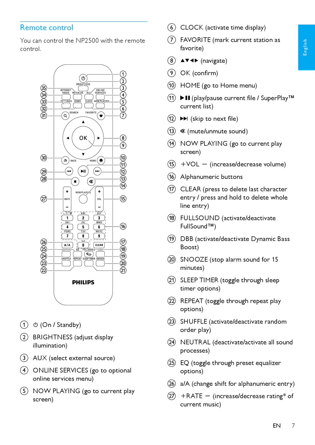 Philips HK-0947-NP2500-FR user manual Remote control, Vol, Rate 