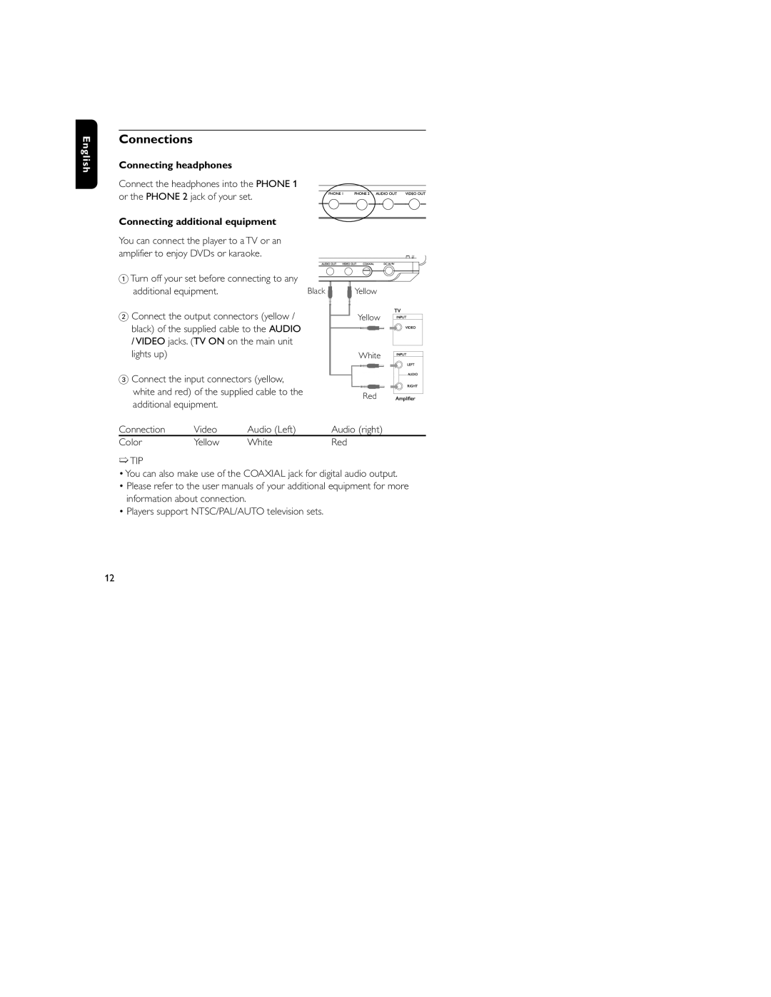 Philips HKGAC450 user manual Connections, Connecting headphones, Connecting additional equipment, Additional equipment 