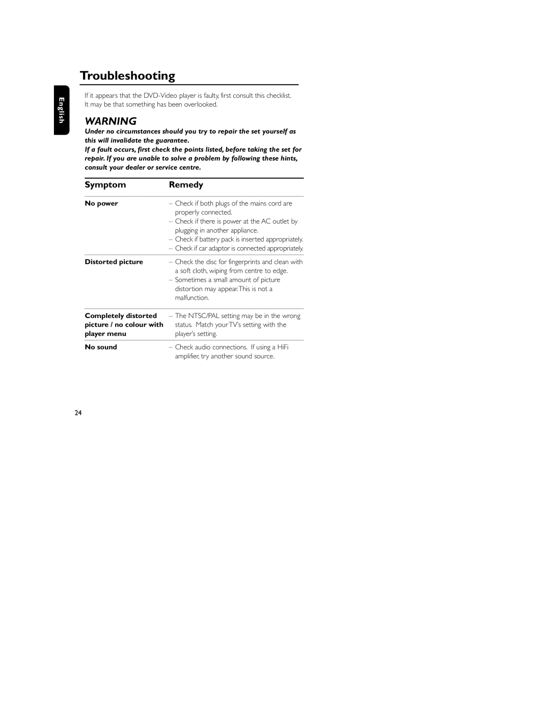 Philips HKGAC450 user manual Troubleshooting, Symptom Remedy 