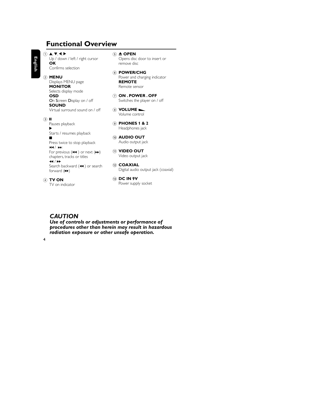 Philips HKGAC450 user manual Functional Overview, Monitor Selects display mode, Open, Volume F Volume control, # Dc 