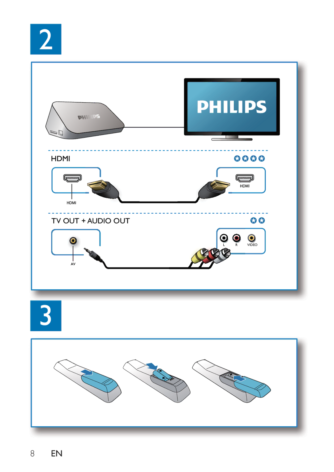 Philips HMP3000 user manual Tv Out + Au D Io Out 