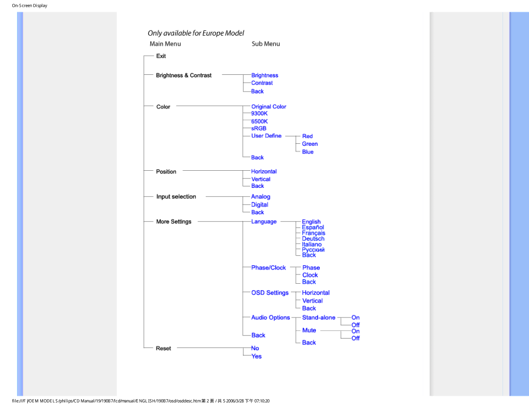 Philips HNB7190T user manual 