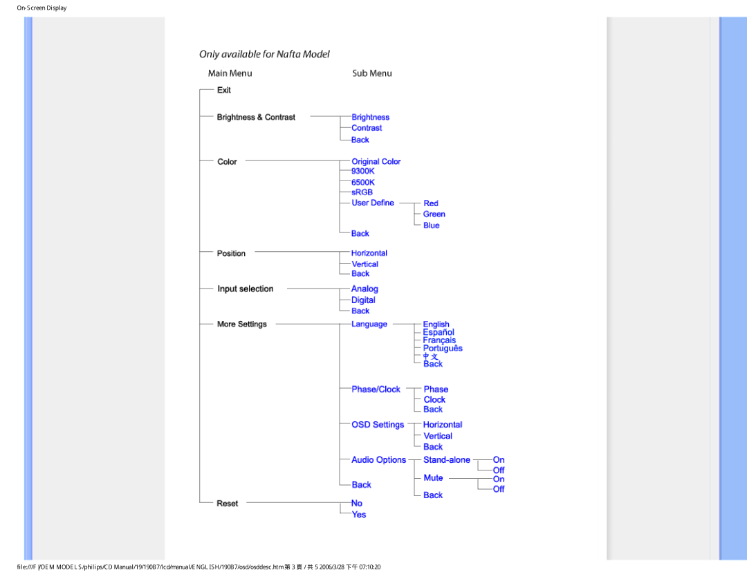 Philips HNB7190T user manual 