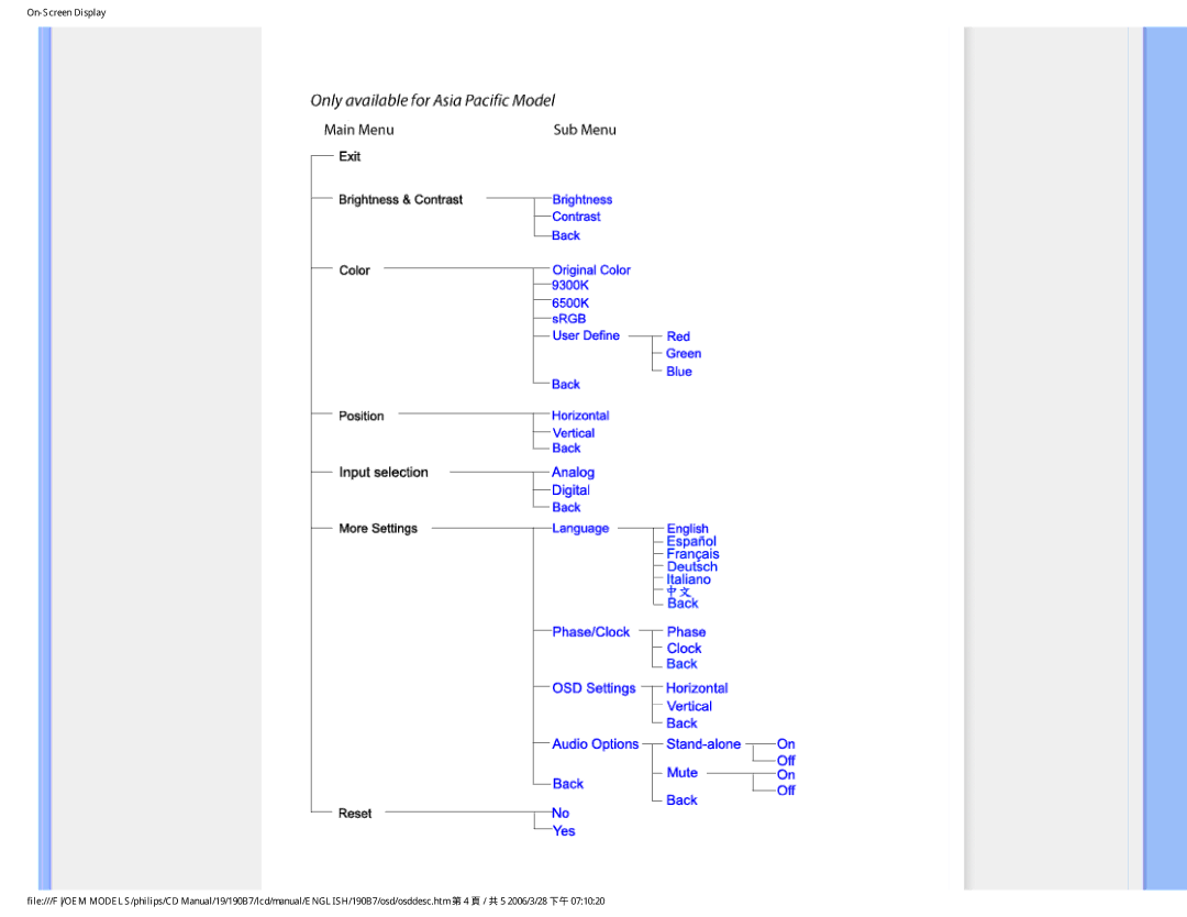 Philips HNB7190T user manual 