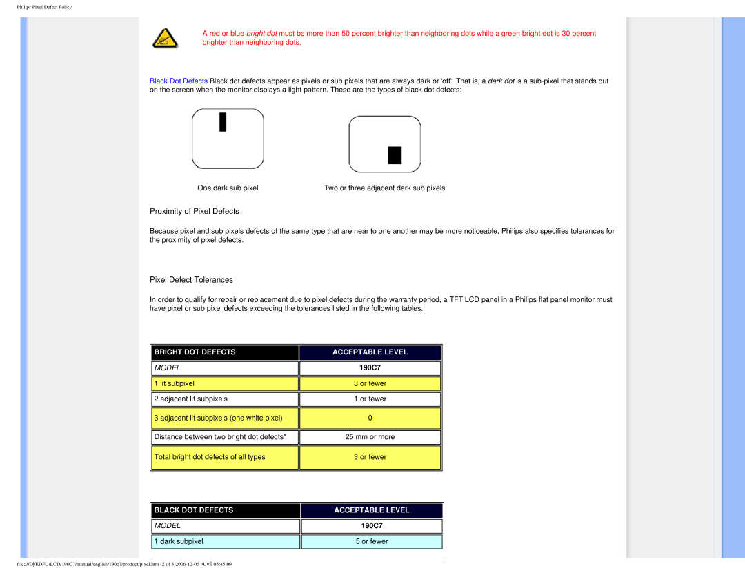 Philips HNC7190T user manual Proximity of Pixel Defects 