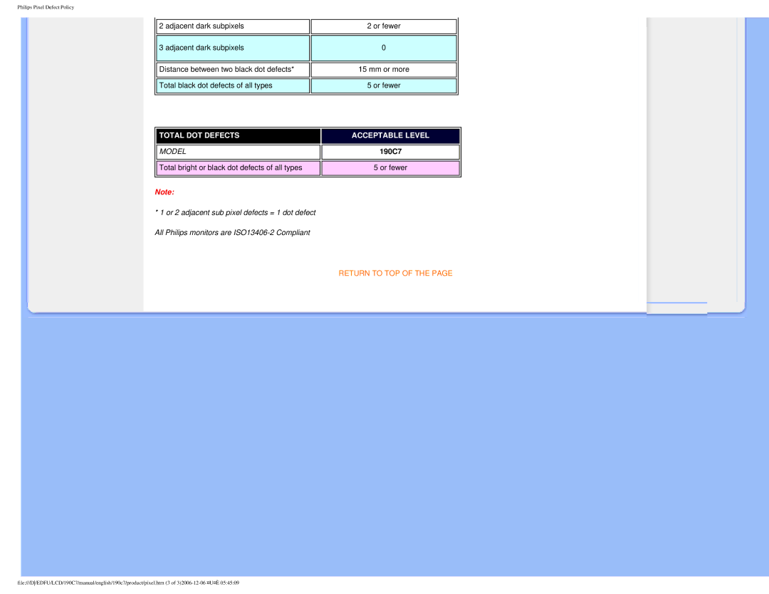 Philips HNC7190T user manual Total DOT Defects Acceptable Level 