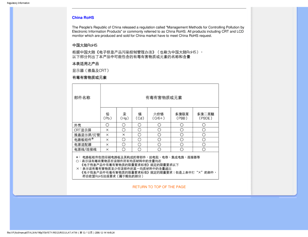 Philips HNP7190T user manual China RoHS 