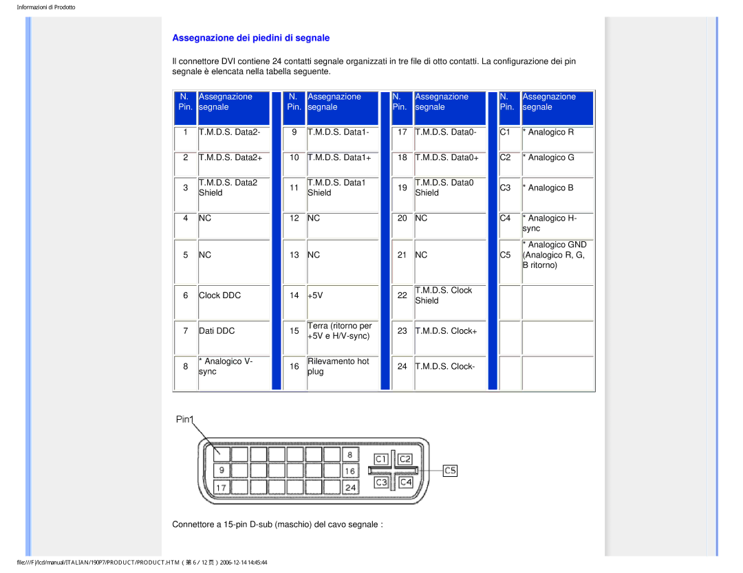 Philips HNP7190T user manual Assegnazione dei piedini di segnale, Segnale Pin 