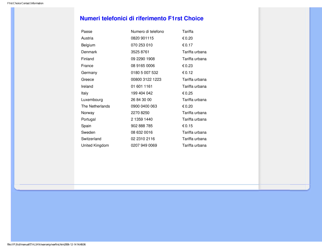 Philips HNP7190T user manual Numeri telefonici di riferimento F1rst Choice 