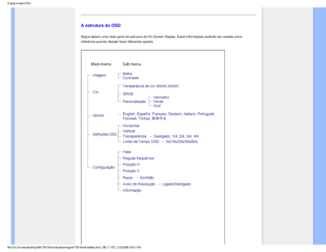 Philips HNV9170T user manual Estrutura do OSD 