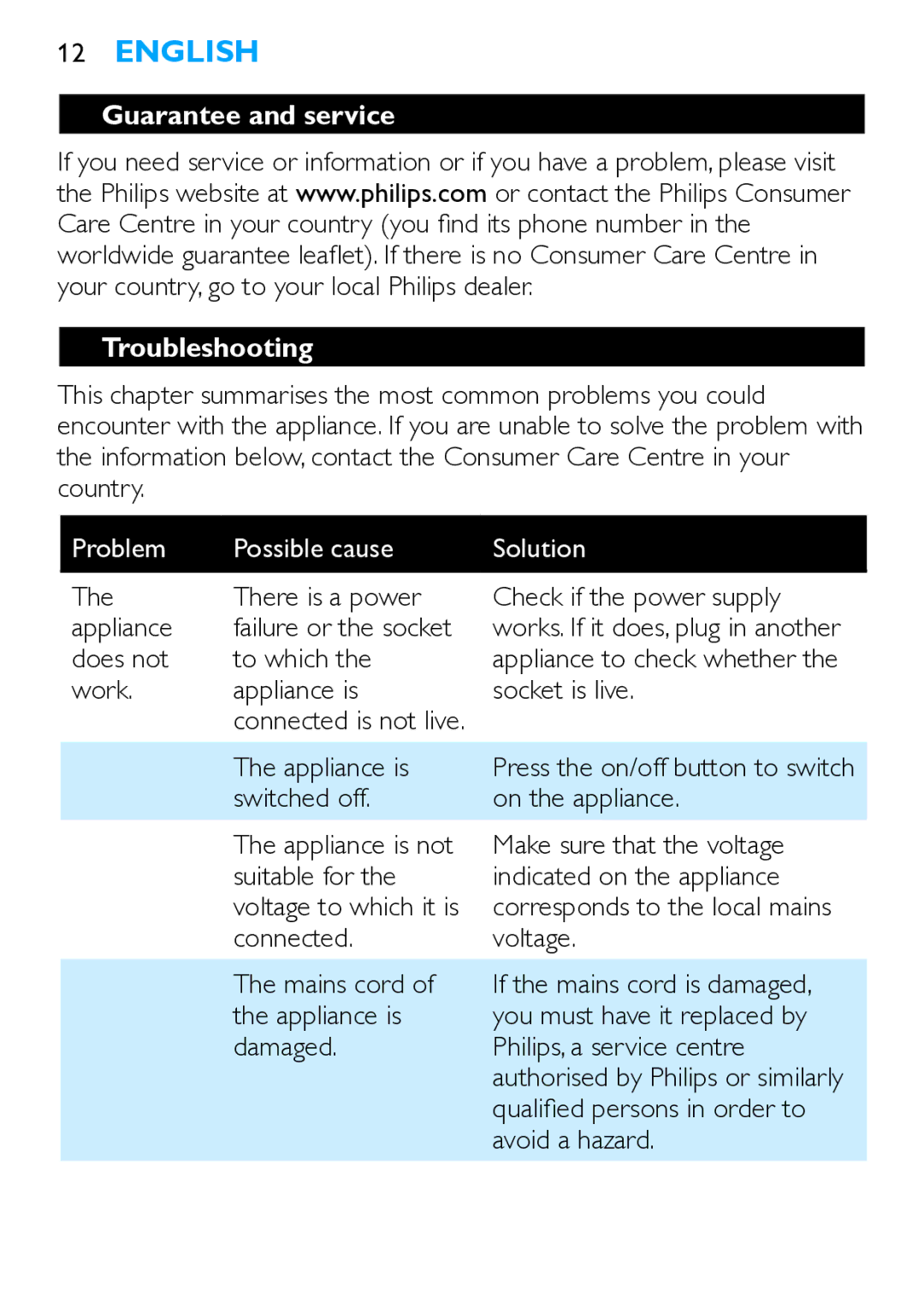 Philips HP4667 manual Guarantee and service Troubleshooting, Problem Possible cause Solution, Does not To which 