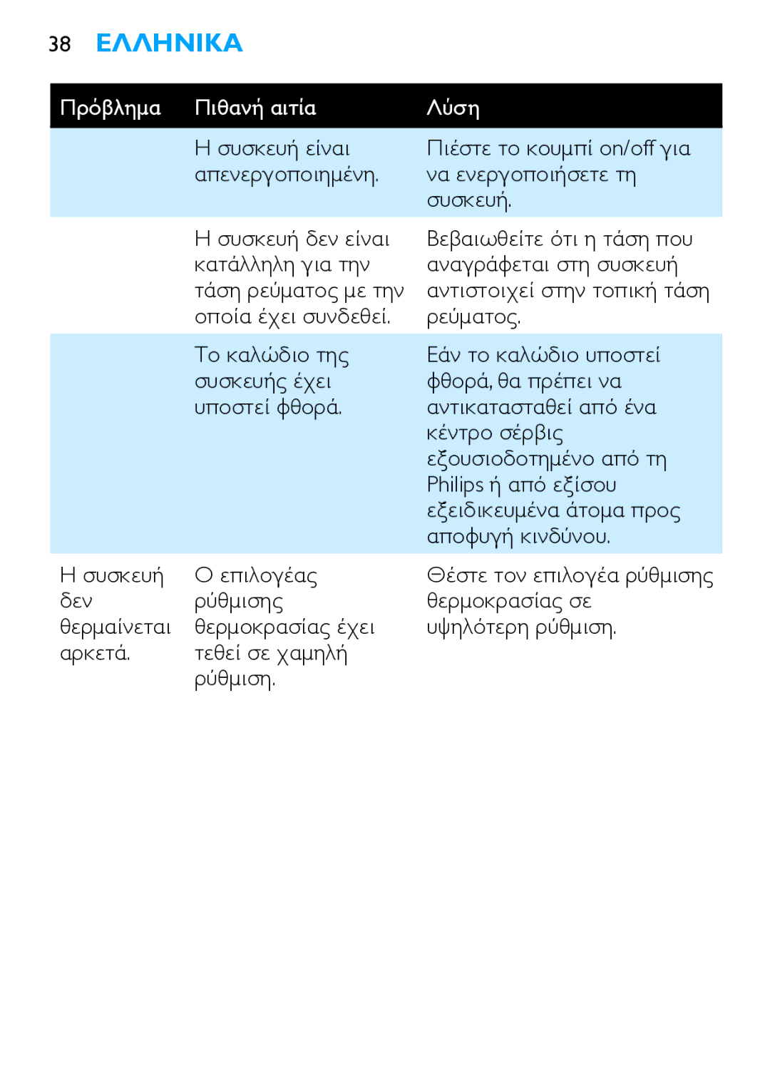 Philips HP4667 manual 38 Ελληνικα 