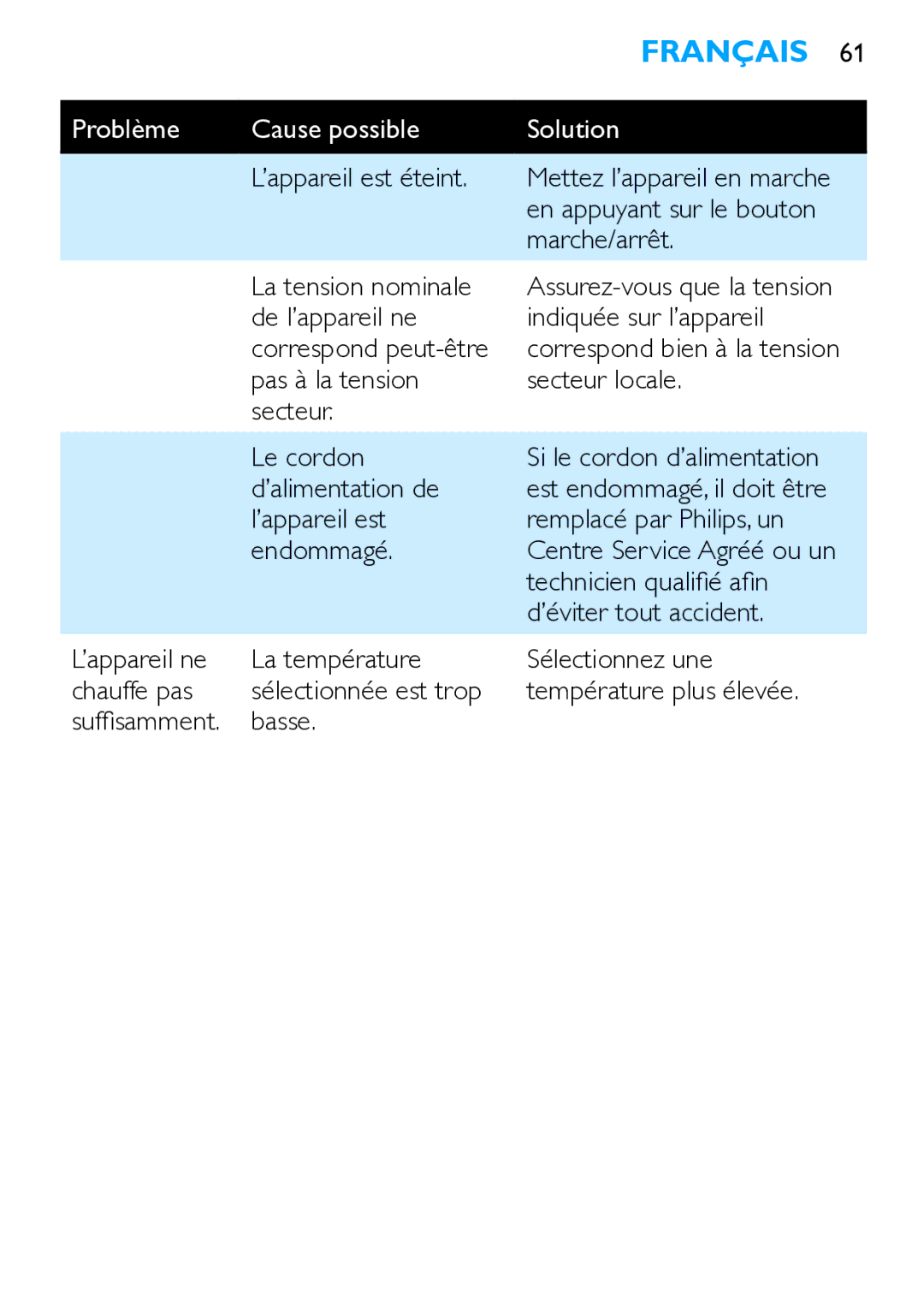 Philips HP4667 manual ’appareil est éteint, En appuyant sur le bouton, Marche/arrêt, Le cordon, ’alimentation de, Endommagé 