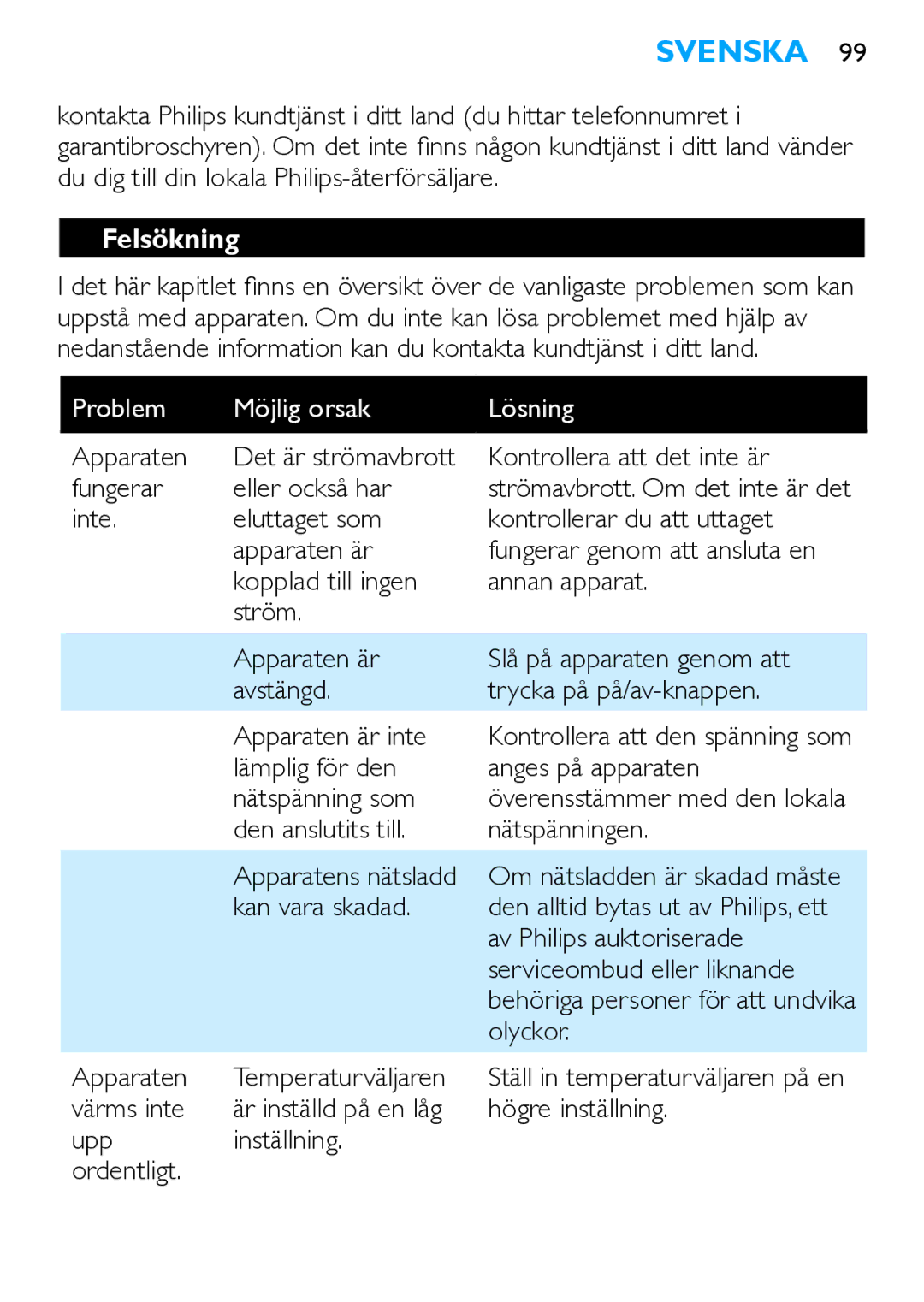 Philips HP4667 manual Felsökning, Problem Möjlig orsak Lösning 