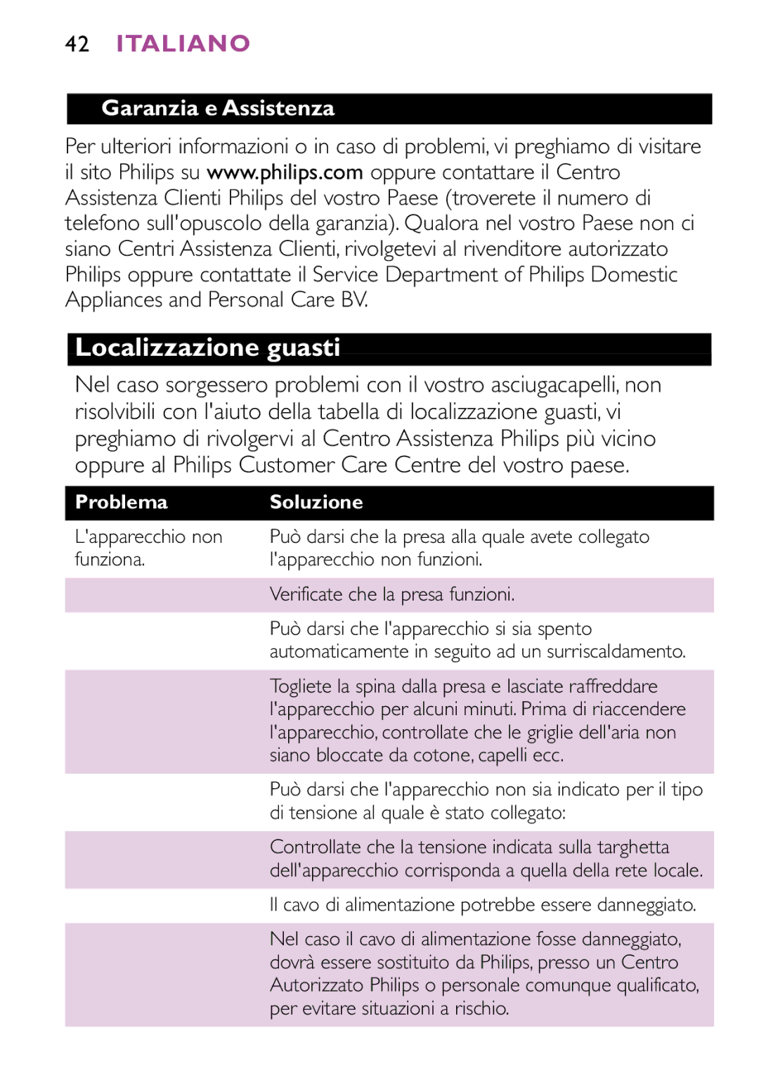 Philips HP4883, HP4882 manual Localizzazione guasti, Garanzia e Assistenza, Problema Soluzione 