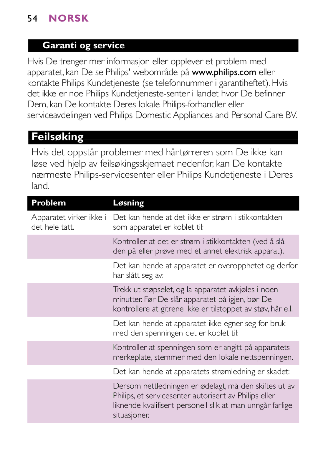 Philips HP4883, HP4882 manual Feilsøking, Garanti og service, Problem Løsning, Det hele tatt Som apparatet er koblet til 