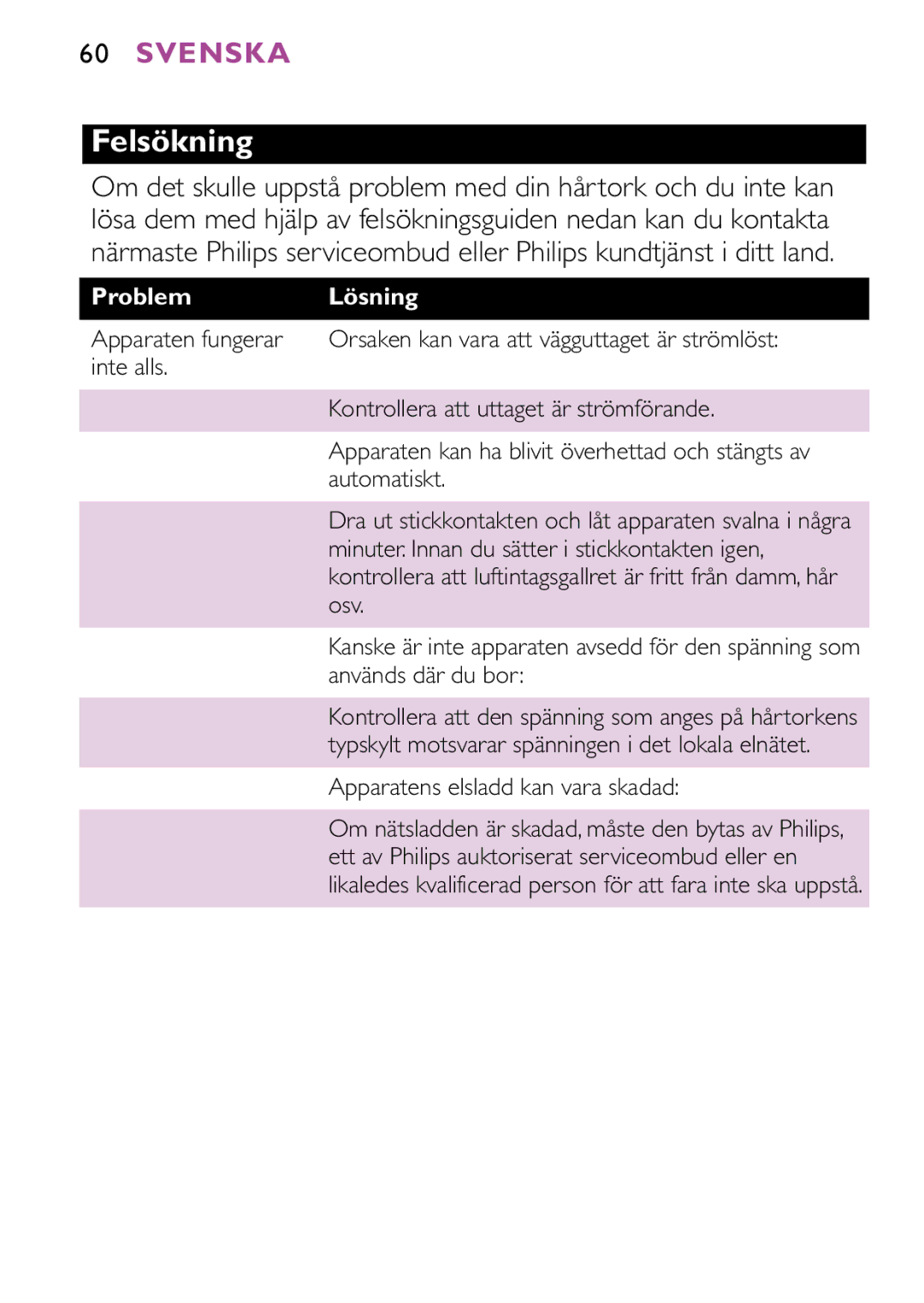 Philips HP4883, HP4882 manual Felsökning, Problem Lösning 