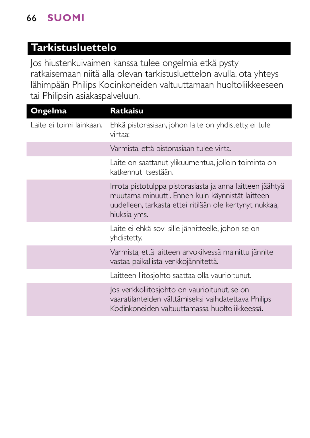 Philips HP4883, HP4882 manual Tarkistusluettelo, OngelmaRatkaisu 